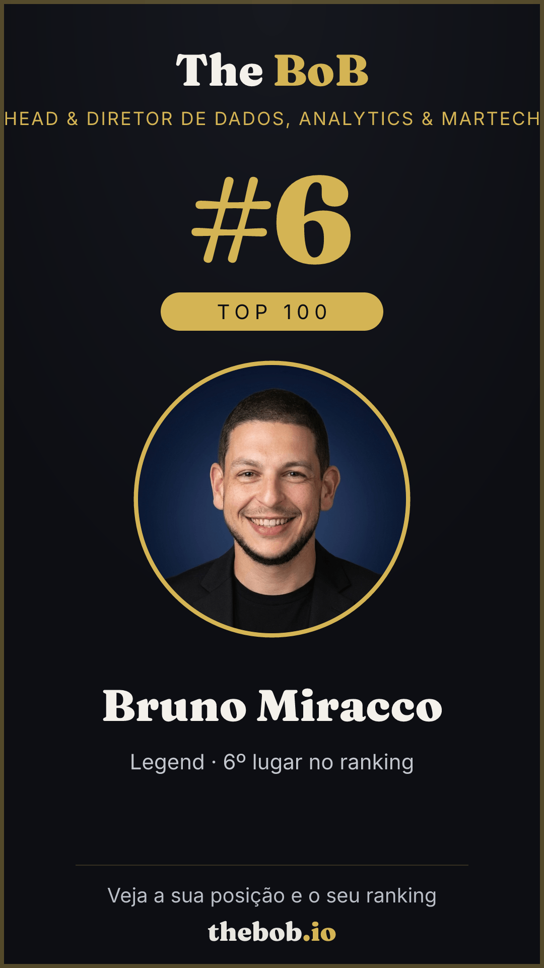 Selo The BoB · Bruno Miracco